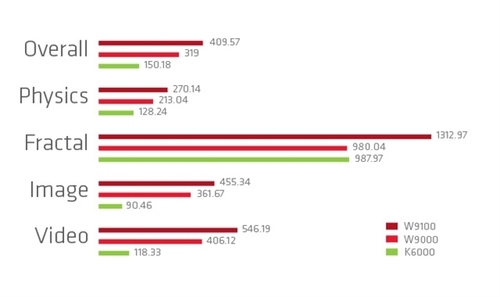 夏威夷核心 AMD 16GB显存显卡傲娇登场