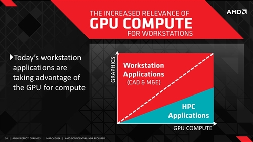 夏威夷核心 AMD 16GB显存显卡傲娇登场