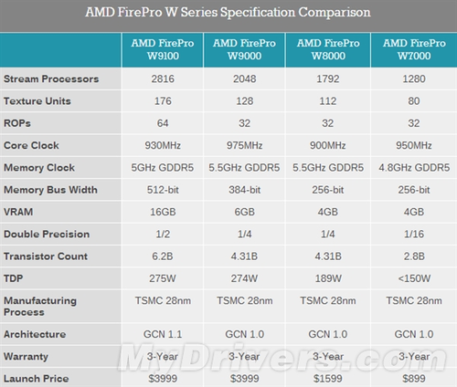 夏威夷核心 AMD 16GB显存显卡傲娇登场