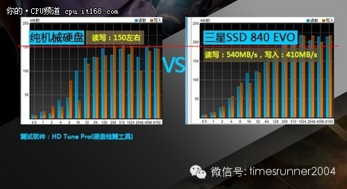 1T+99元换购 三星SSD装机爆促火热进行