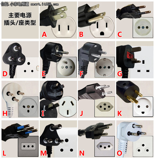 15种常见类型电源插头/插座