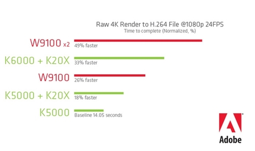 夏威夷核心 AMD 16GB显存显卡傲娇登场