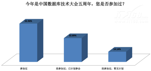 数据产品相关技术热点调查