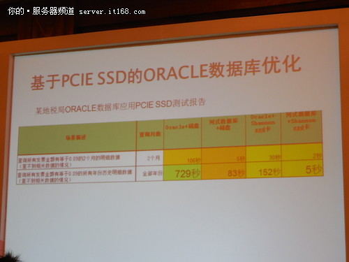 PCIe SSD最主要的三个应用是什么