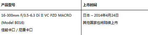 腾龙发布世界首款18.8倍高倍率变焦镜头