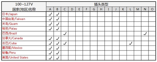 出境游必备 名牌旅行转换插座选购指南