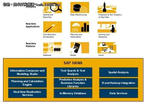 借助SAP HANA实现文本分析和文本挖掘