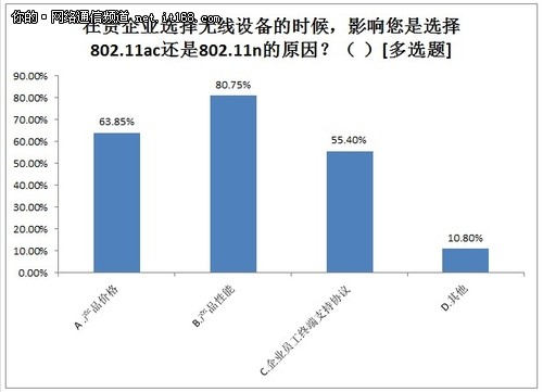  企业无线面临的困扰