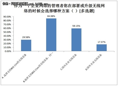  企业无线面临的困扰