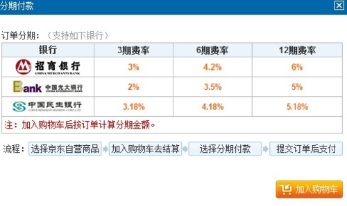 每月300元 分期付款买热销微单NEX-5T