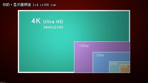 大尺寸4K可竖屏 华硕新28寸显示器评测