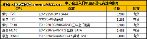 客户评价和横向对比