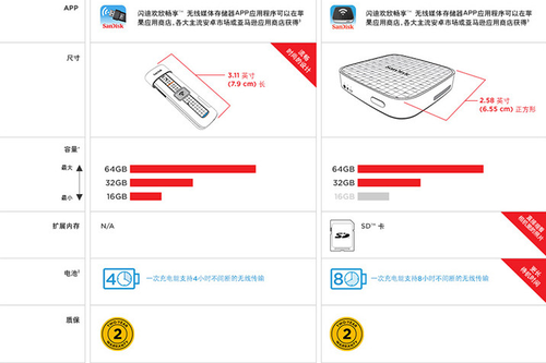 京东首发 闪迪无线存储设备16G仅368元