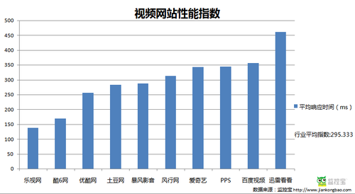 监控宝：2014年4月行业网站性能指数