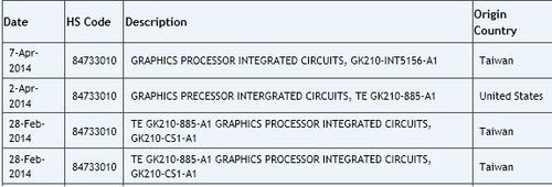 28nm GPU有戏 NV流片GK210/GM204核心