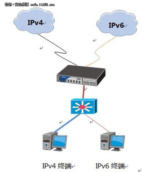 山石网科高校IPv6安全解决方案