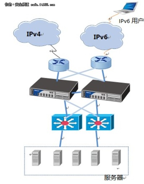 山石网科高校IPv6安全解决方案