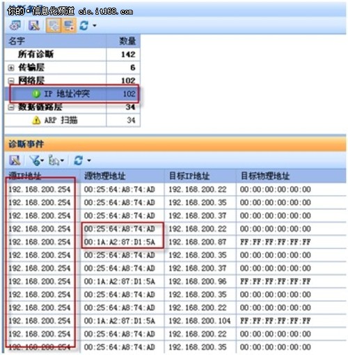 基于科来网络分析技术的ARP欺骗分析