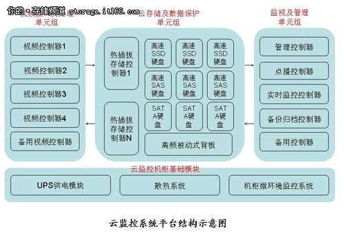 硕讯联盟推出高清云监控解决方案