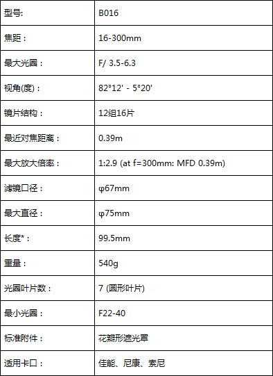 腾龙发布世界首款18.8倍高倍率变焦镜头