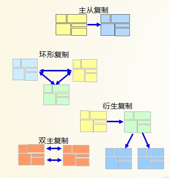 Timesten内存数据库架构扩展应用实践