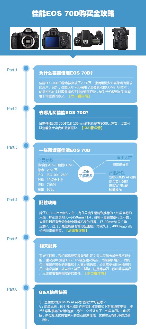 为摄影发烧而生 佳能EOS 70D选购全攻略