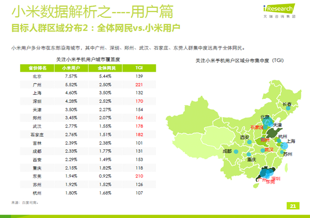【图】百度司南:大数据解析小米手机用户人群