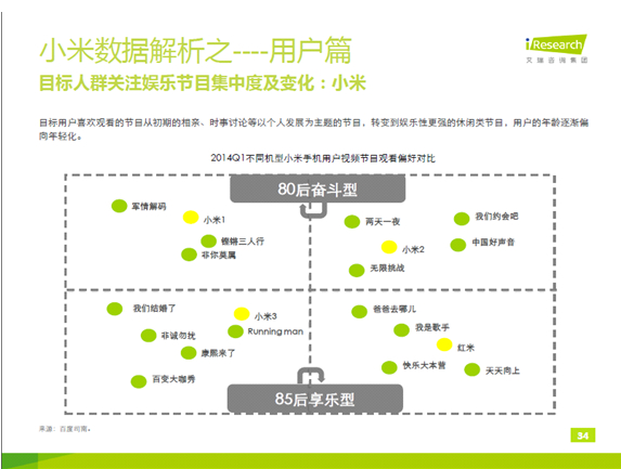 【图】百度司南:大数据解析小米手机用户人群