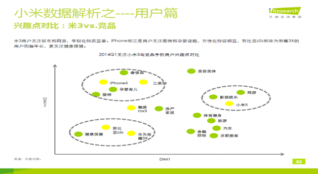【图】百度司南:大数据解析小米手机用户人群