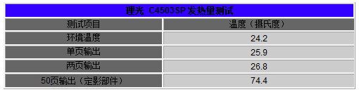 理光C4503SP发热量测试