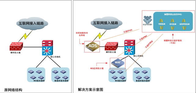 【图】铭冠科技电子商务网站安全解决方案 - 网