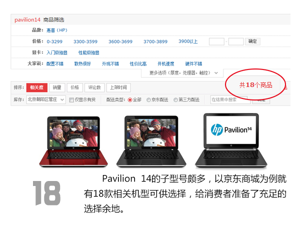 薄而有料 数字解读HP Pavilion14轻薄本