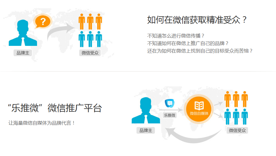 专业的微信营销推广平台上线 图片欣赏