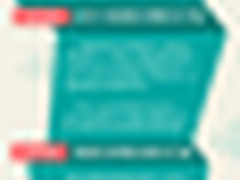 图说POWER：看四大解决方案进击大数据