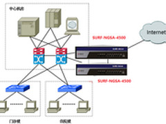 任子行下一代防火墙医疗行业成功案例