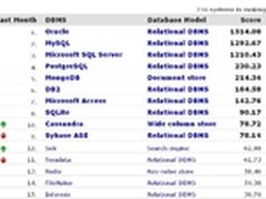 2014年4月数据库流行度排行榜