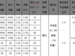 天翼流量G无霸重磅来袭