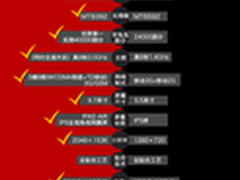 酷比旗舰手机平板全高清屏VS视网膜屏