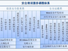 铭冠科技网络安全服务业务介绍