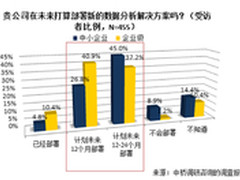 中桥：中国市场大数据对存储的需求