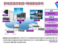 NETGEAR助力碧桂园酒店集团信息化