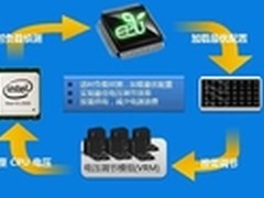 深入探寻 解密华硕ESC4000G2系列服务器