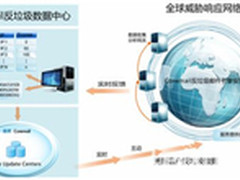 哪个企业邮箱品牌 安全系数最高？