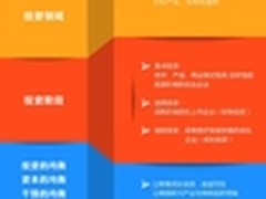 酷睿i7，传微软Surface Pro 3即将推出