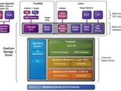 Emulex OCS软件开发套件5.0:直击靶心!