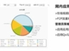 汉塔上网行为管理---适当监控,合理使用