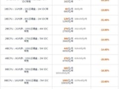 腾讯云公布全线降价50%