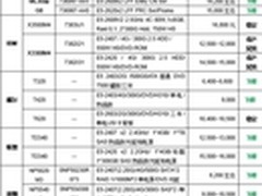 服务器价格指导 5月双路塔式服务器选购