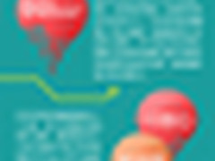 图说POWER:数解POWER8特性背后的大秘密