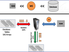 SQL Server 2014新特性：SSD缓冲区扩展